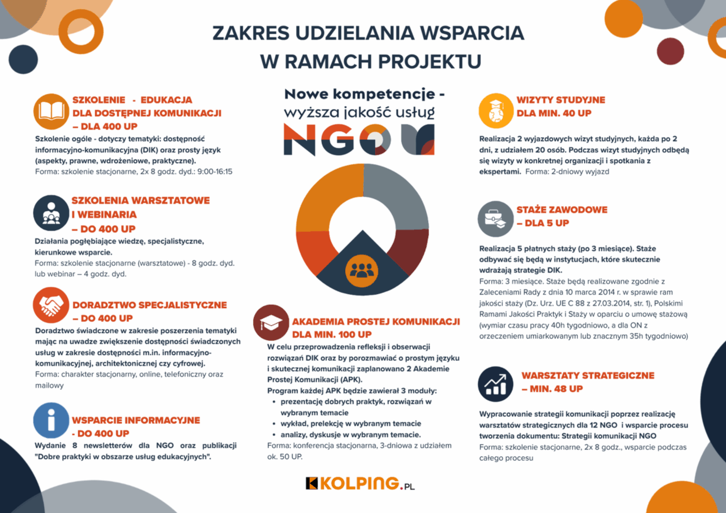 ZAKRES UDZIELANIA WSPARCIA W RAMACH PRJEKTU - DOSTEPNE ROWNIEŻ W PDF